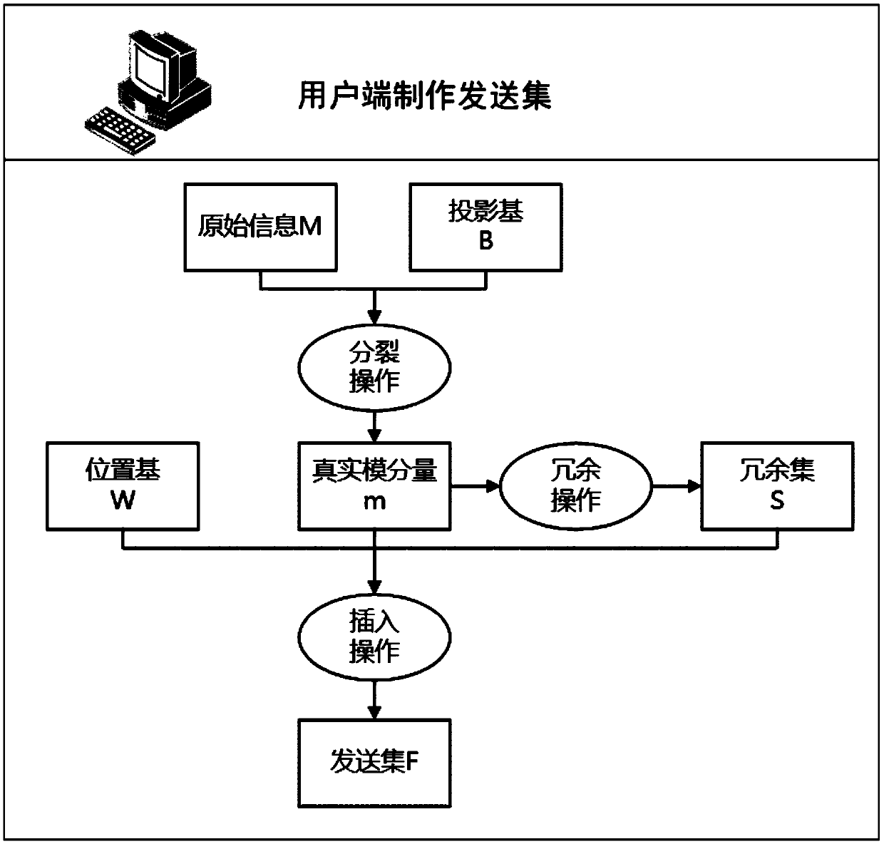 A privacy protection processing method based on modulus component homomorphism