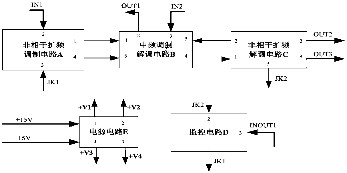 An incoherent spread spectrum communication apparatus with variable data rate