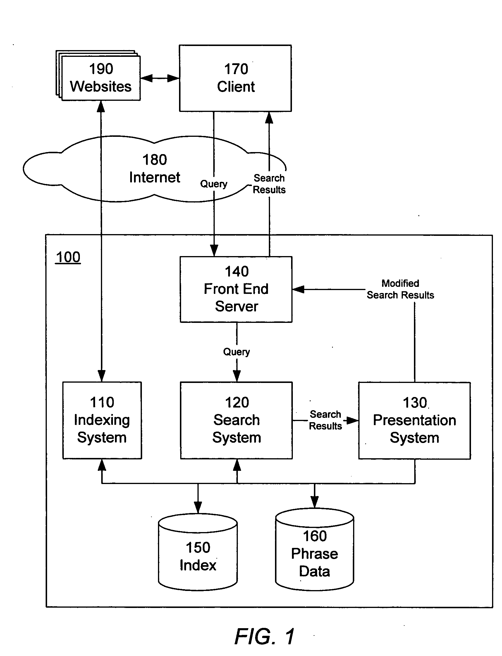 Phrase-based searching in an information retrieval system