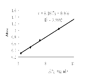 Preparation method for conjugated oil, conjugated oil and application thereof