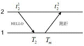 A loop-assisted underwater positioning method without time synchronization