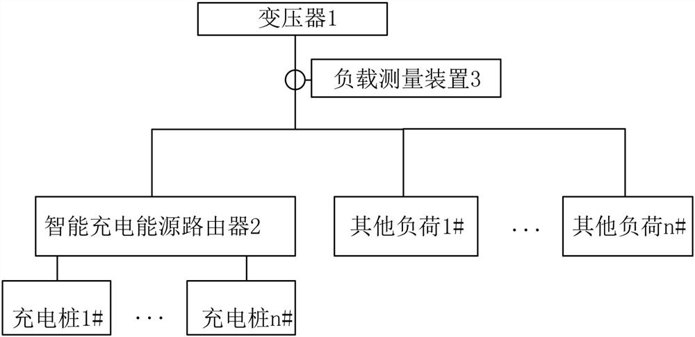 Power distribution cooperation system based on intelligent charging energy router and cooperation method thereof