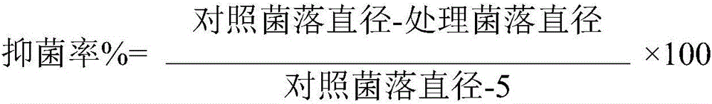 Fungicidal composition and application thereof