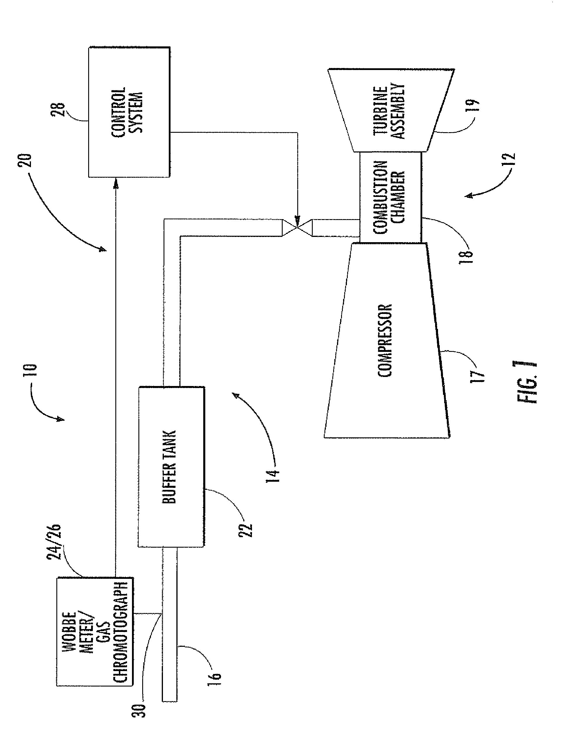 Integrated fuel gas characterization system