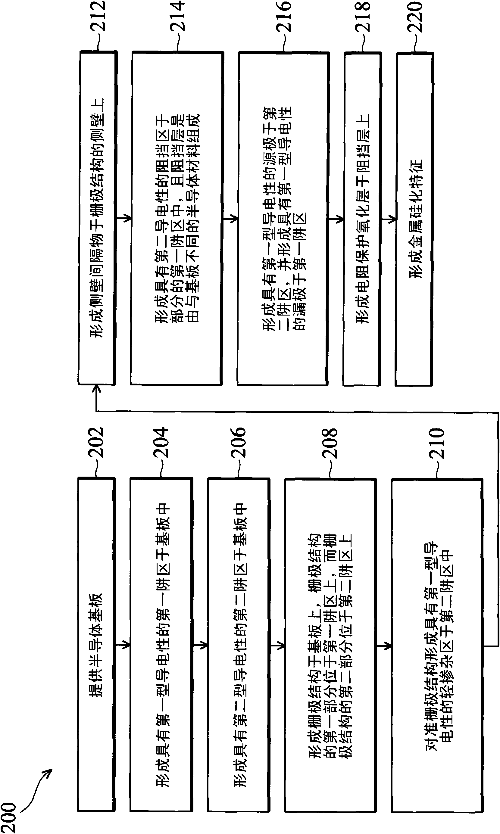 Semiconductor element and method for forming the same