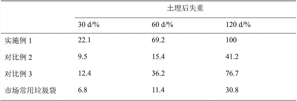 Sisal fiber reinforcing starch environment-friendly degradable garbage bag and preparing method thereof