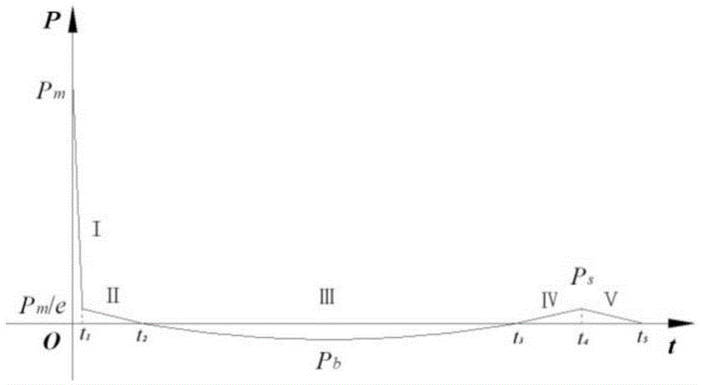 Ship whole elastic-plastic movement response predication method and system under action of underwater explosion