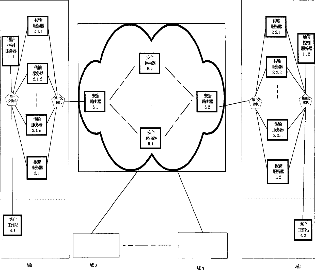 Safe network transmission method and system