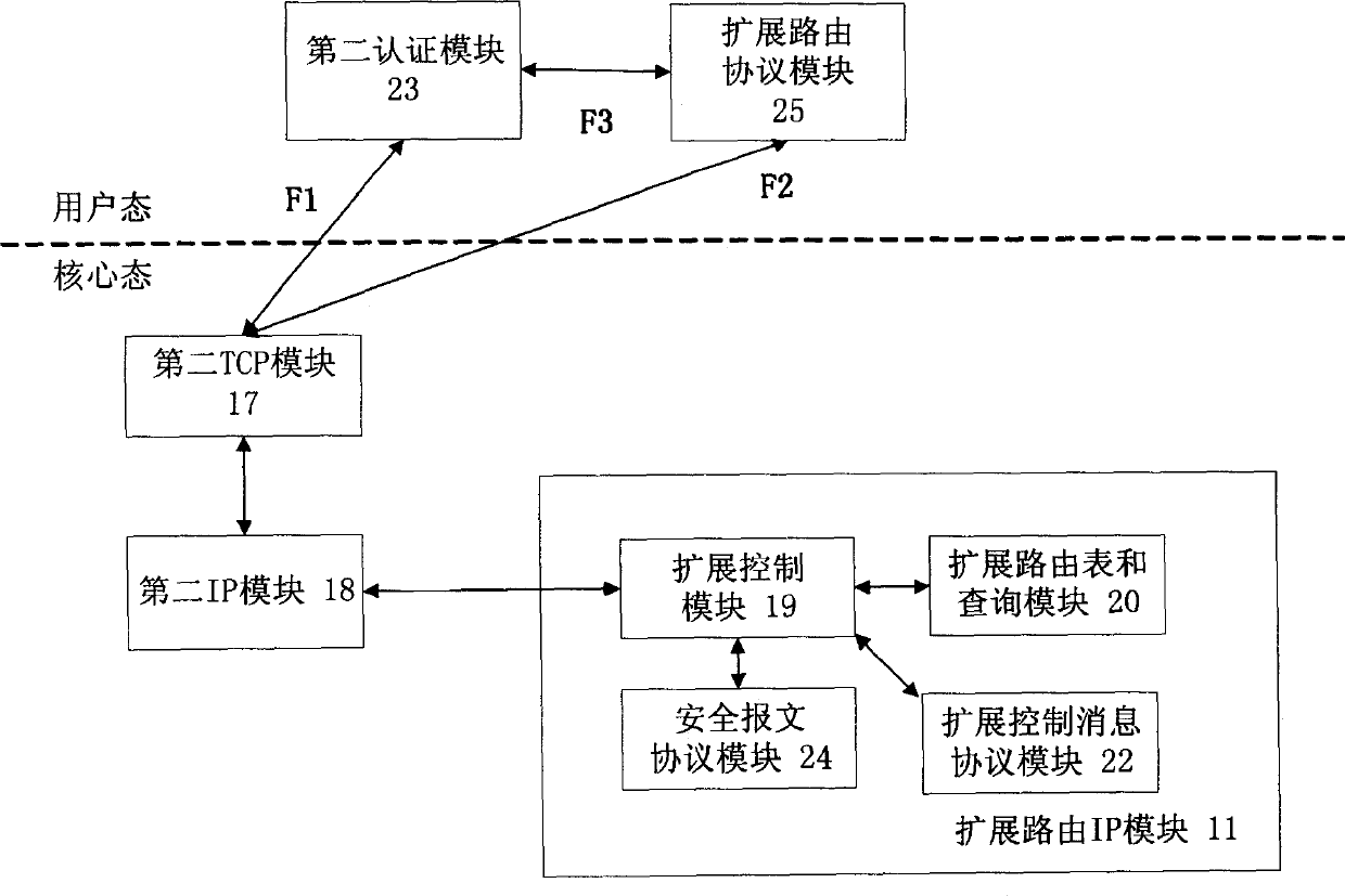 Safe network transmission method and system