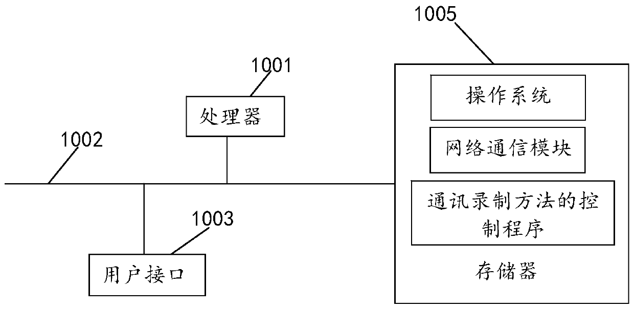 Communication recording method, terminal equipment and computer readable storage medium