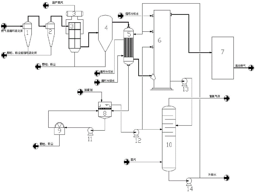 Circulating fluidized bed coal gas purification method