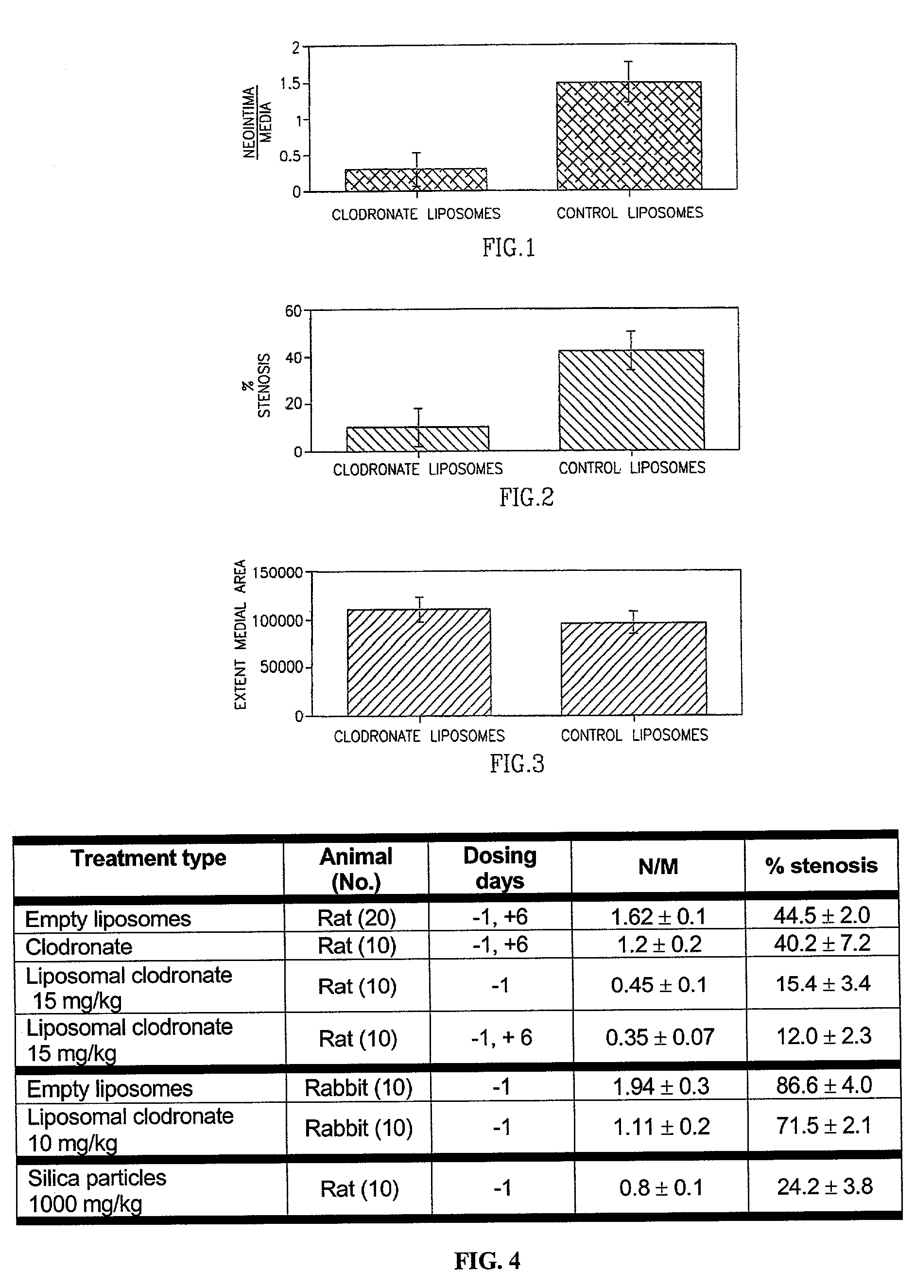 Method of inhibiting restenosis using bisphosphonates