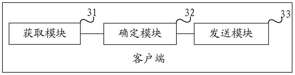 Data storage and query method and device