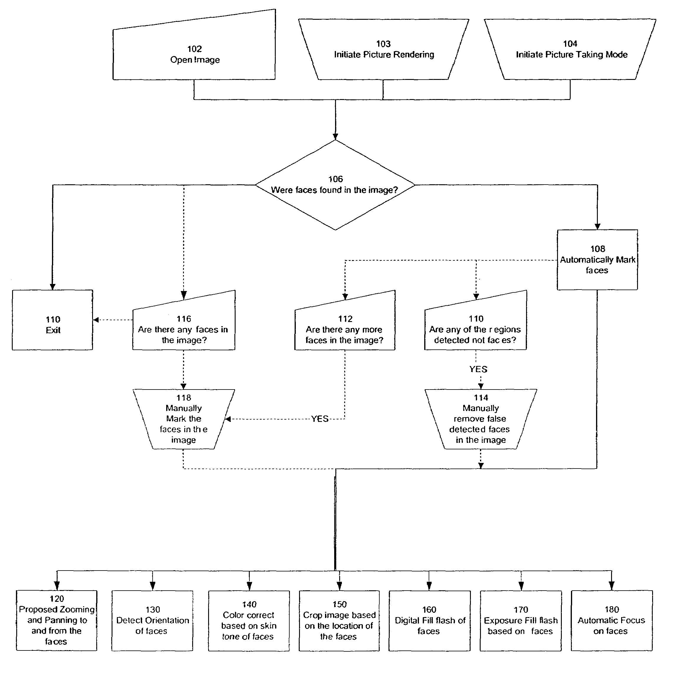 Digital image processing composition using face detection information