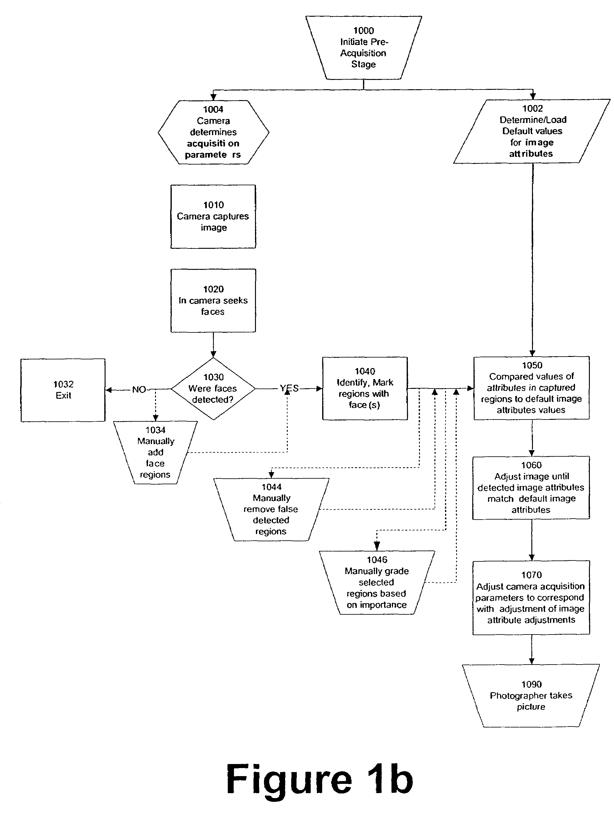 Digital image processing composition using face detection information