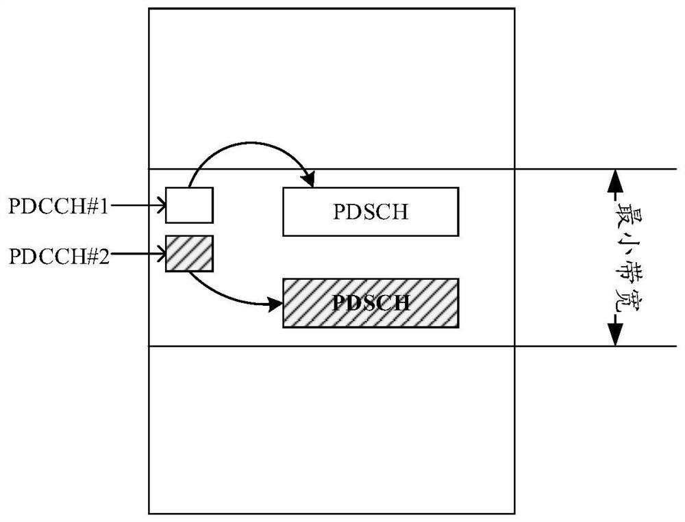 Information transmission method and device, and computer readable medium