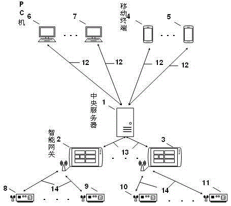 Experimental equipment intelligent management system based on Bluetooth technology and implementation method