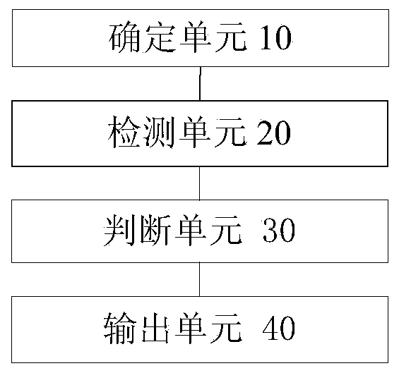 Alarm processing method and device