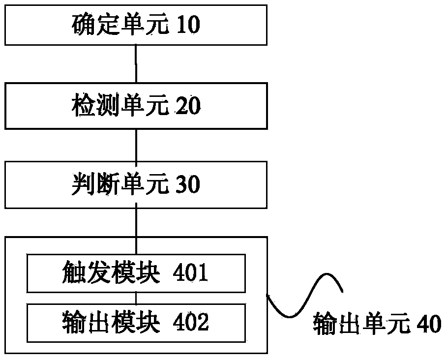 Alarm processing method and device