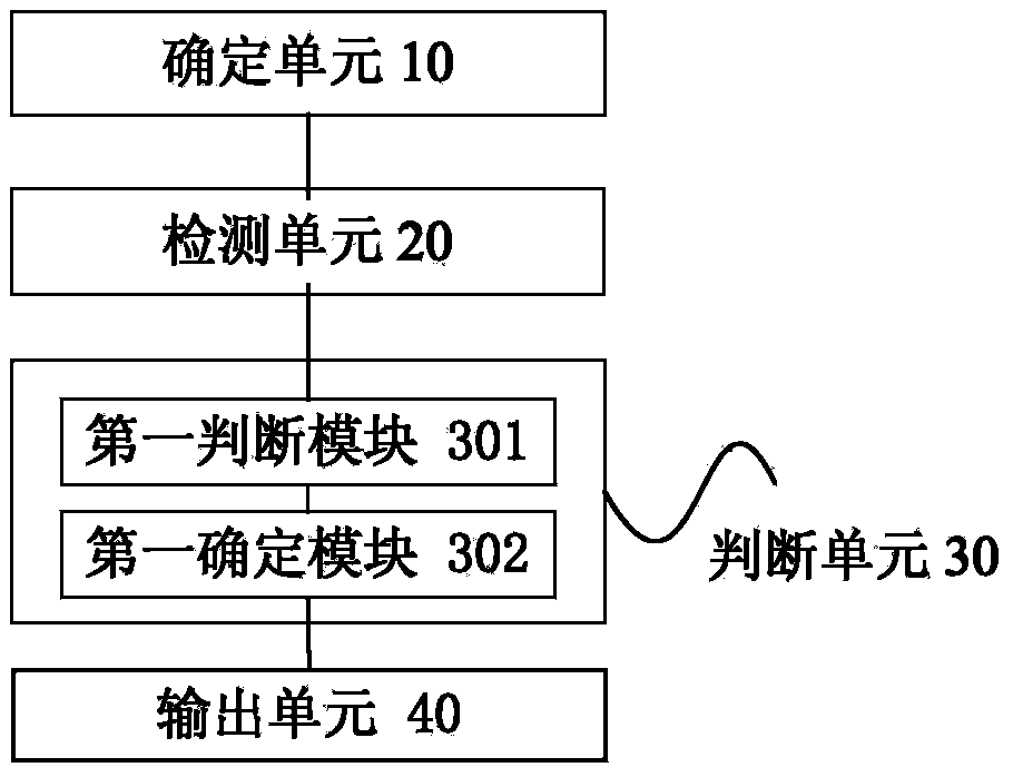 Alarm processing method and device