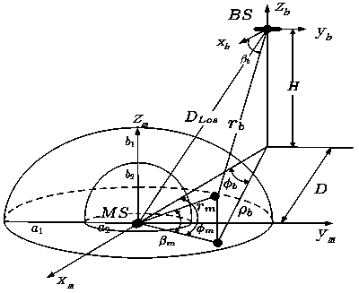 Statistic channel modeling method based on multi-antenna MIMO 3D hollow ellipsoid