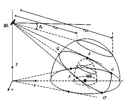 Statistic channel modeling method based on multi-antenna MIMO 3D hollow ellipsoid