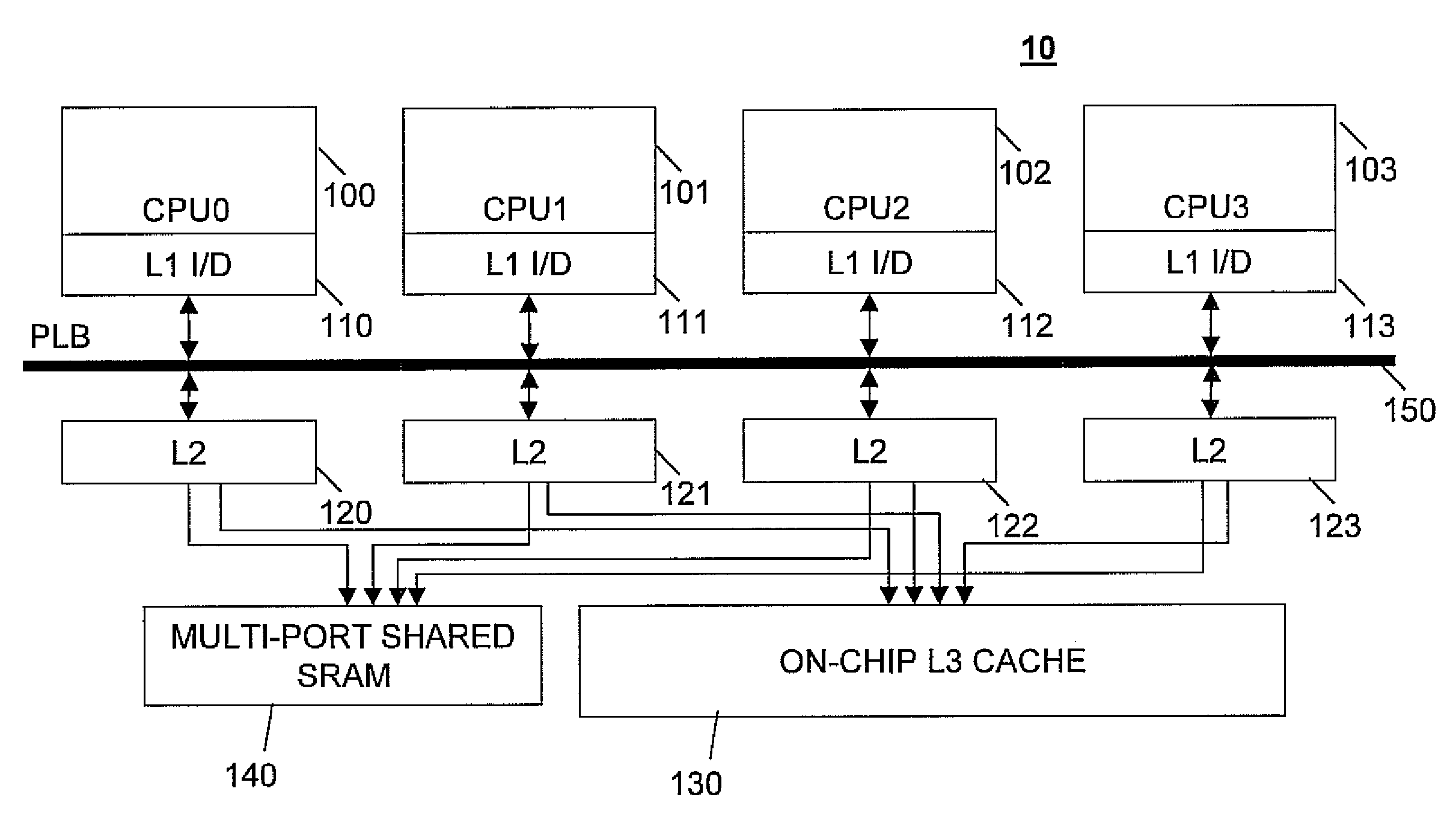 Low complexity speculative multithreading system based on unmodified microprocessor core