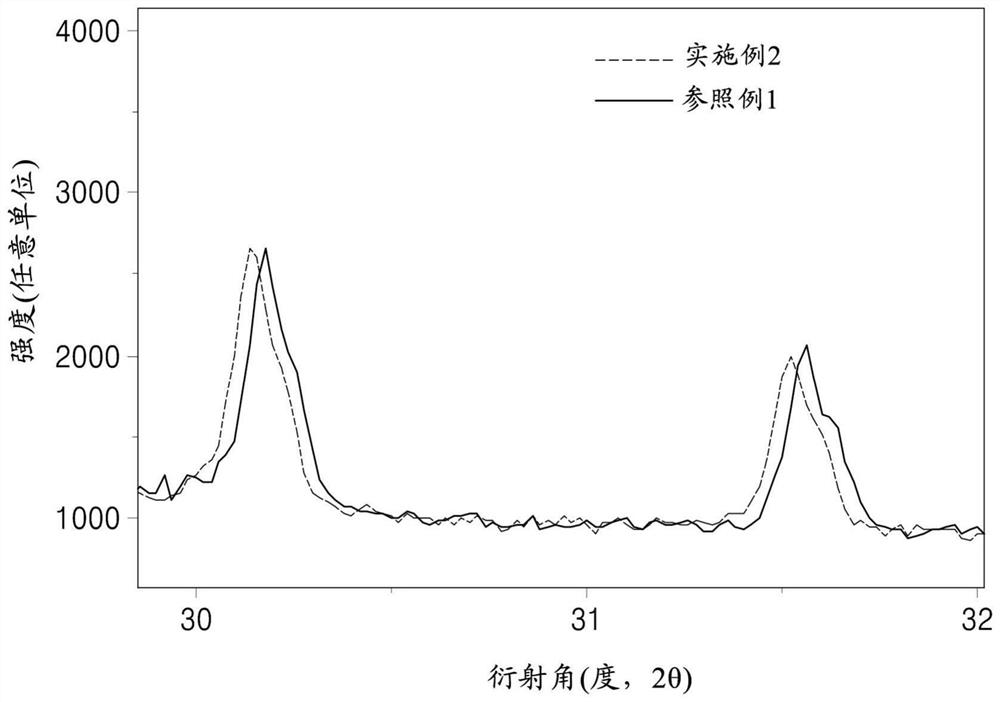 Compound, solid electrolyte, electrochemical cell, method for preparing compound, and protected positive electrode active material