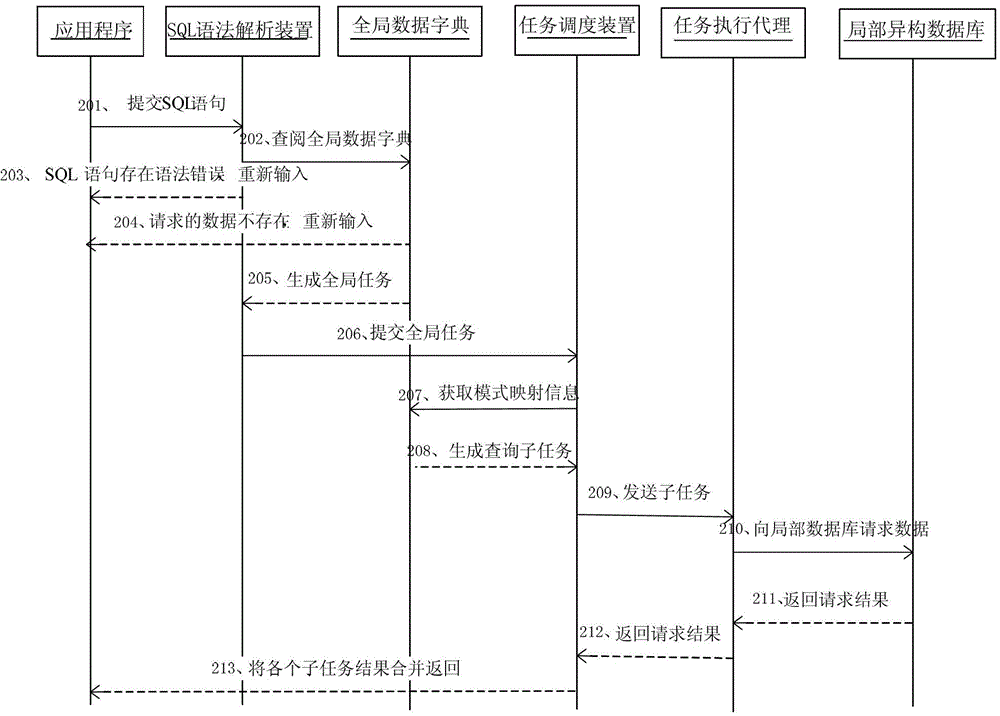 Method for operating multiple heterogeneous databases, middleware device and system