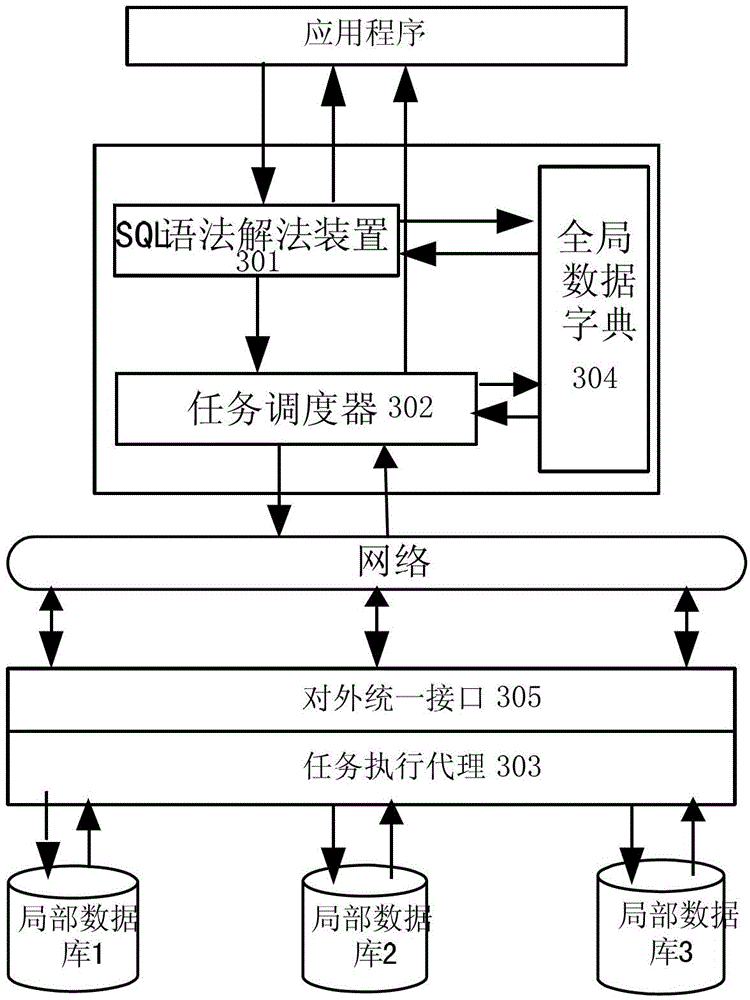 Method for operating multiple heterogeneous databases, middleware device and system