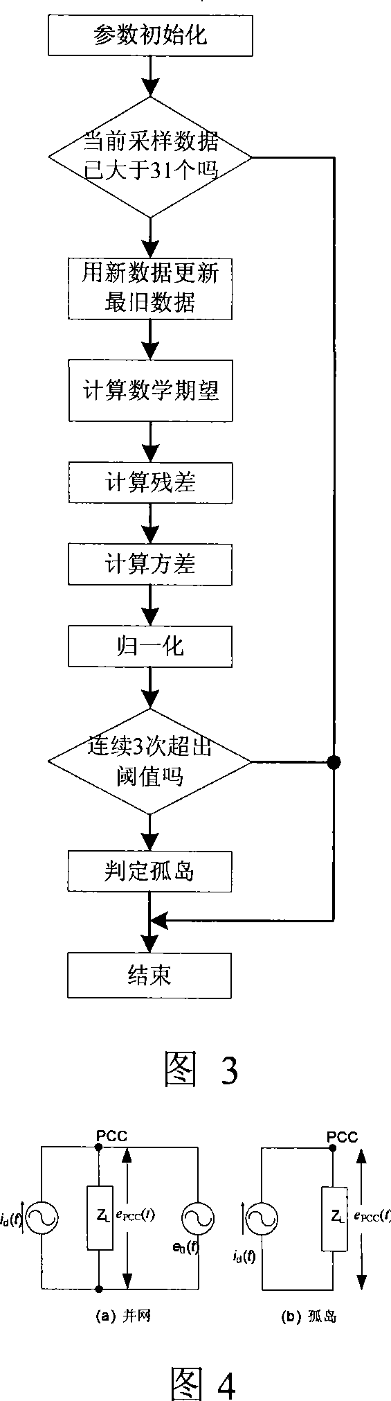 M-series modulation and variance judgement based parallel network active alone island detection system and method