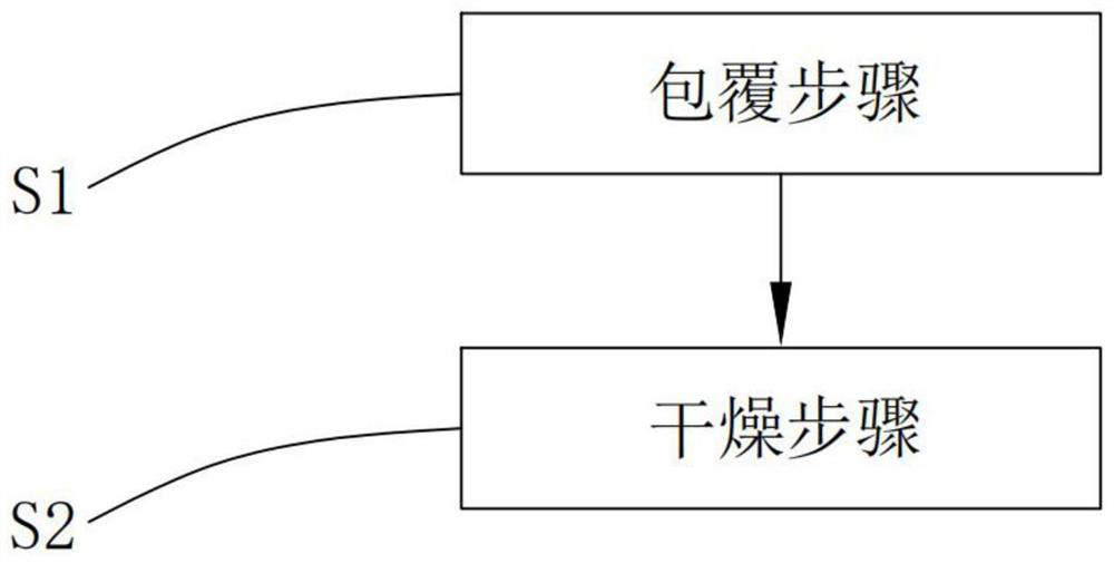 Modified silicone elastomer and preparation method thereof