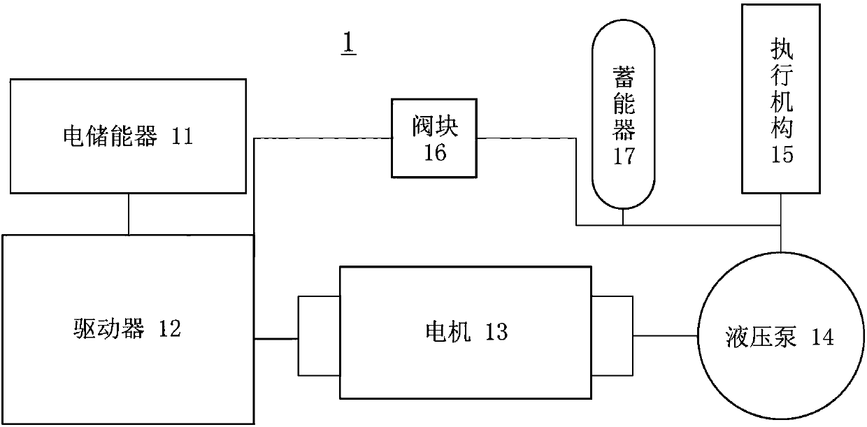 Hydrostatic pressure variable pitch system and control method thereof