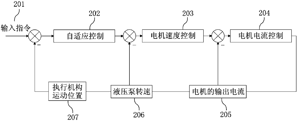 Hydrostatic pressure variable pitch system and control method thereof