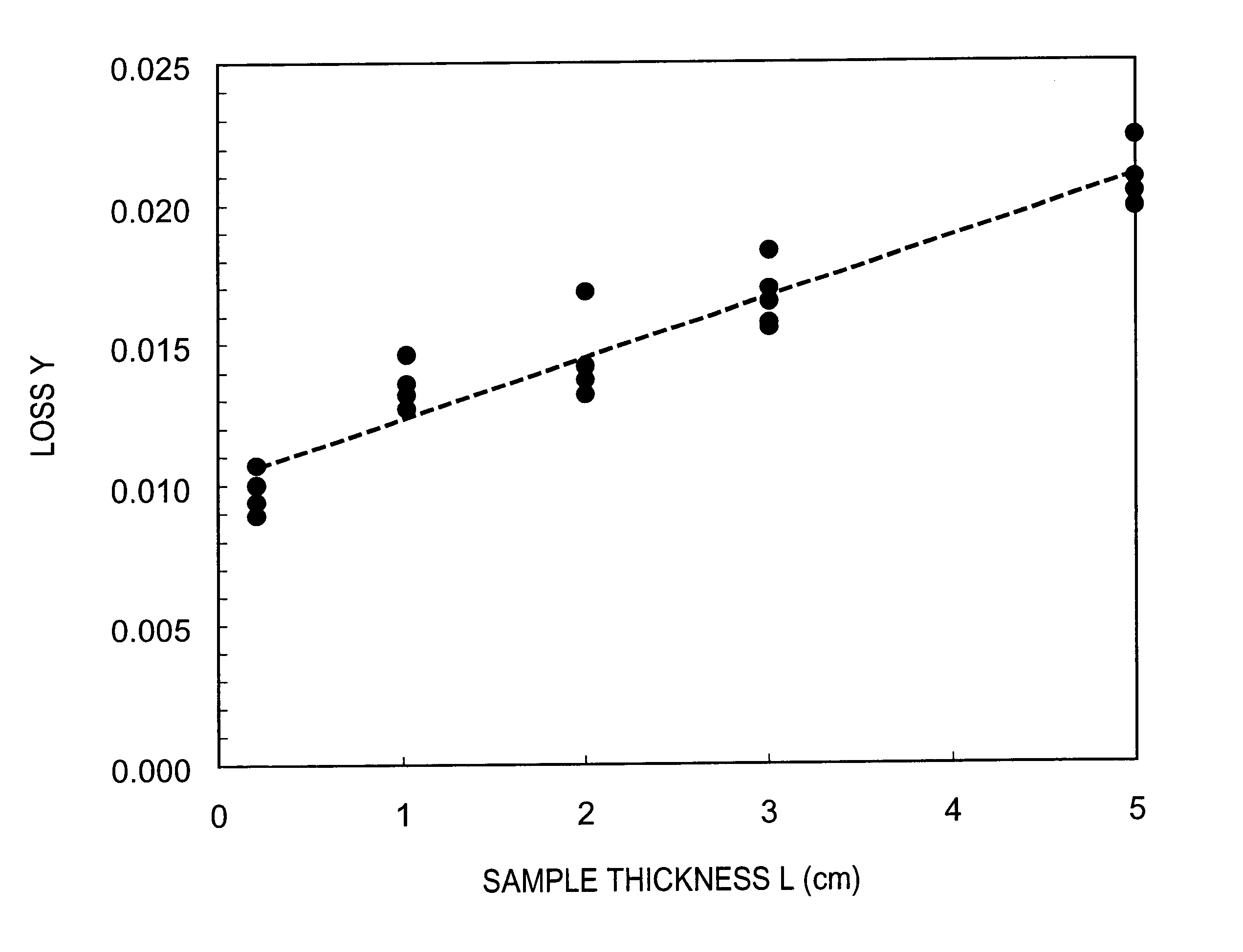 Synthetic silica glass member, photolithography apparatus and process for producing photolithography apparatus