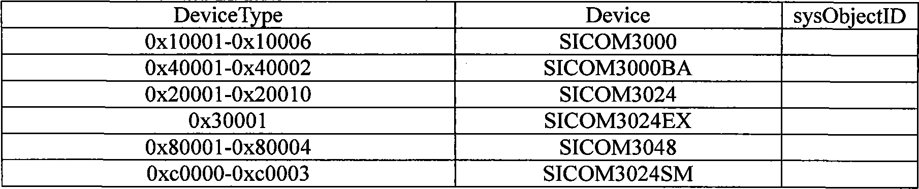 Automatic topology realisation method based on topological bucket algorithm