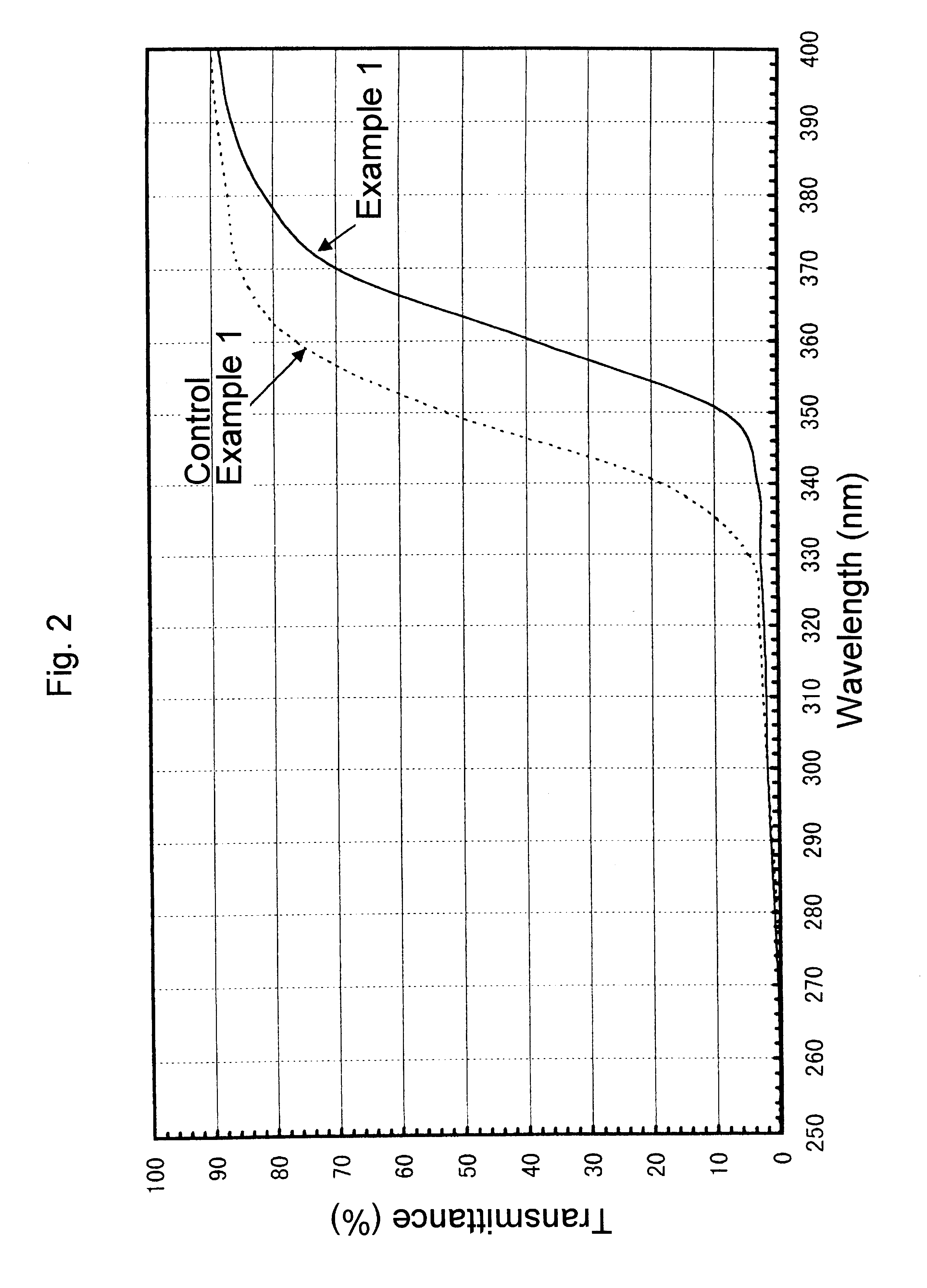 Ultraviolet radiation-absorbing, colorless, transparent soda-lime silica glass