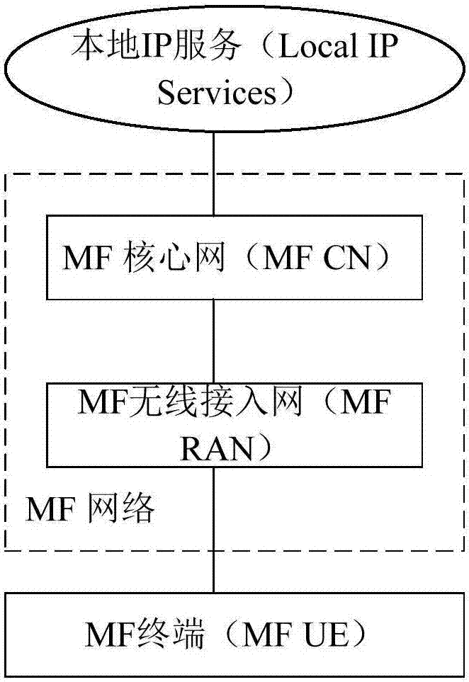 Measurement method of wireless communication network, base station and terminal