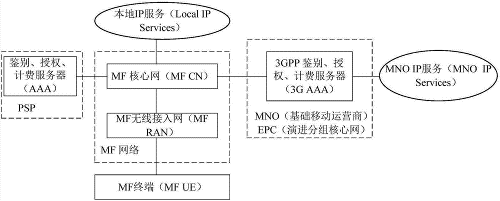 Measurement method of wireless communication network, base station and terminal