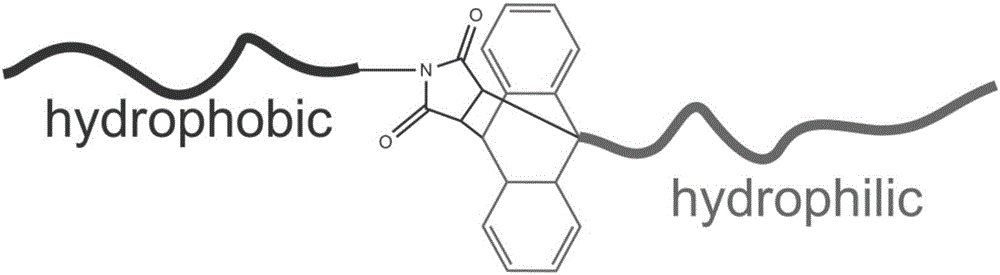 Preparation method of environment-friendly macromolecular emulsifier