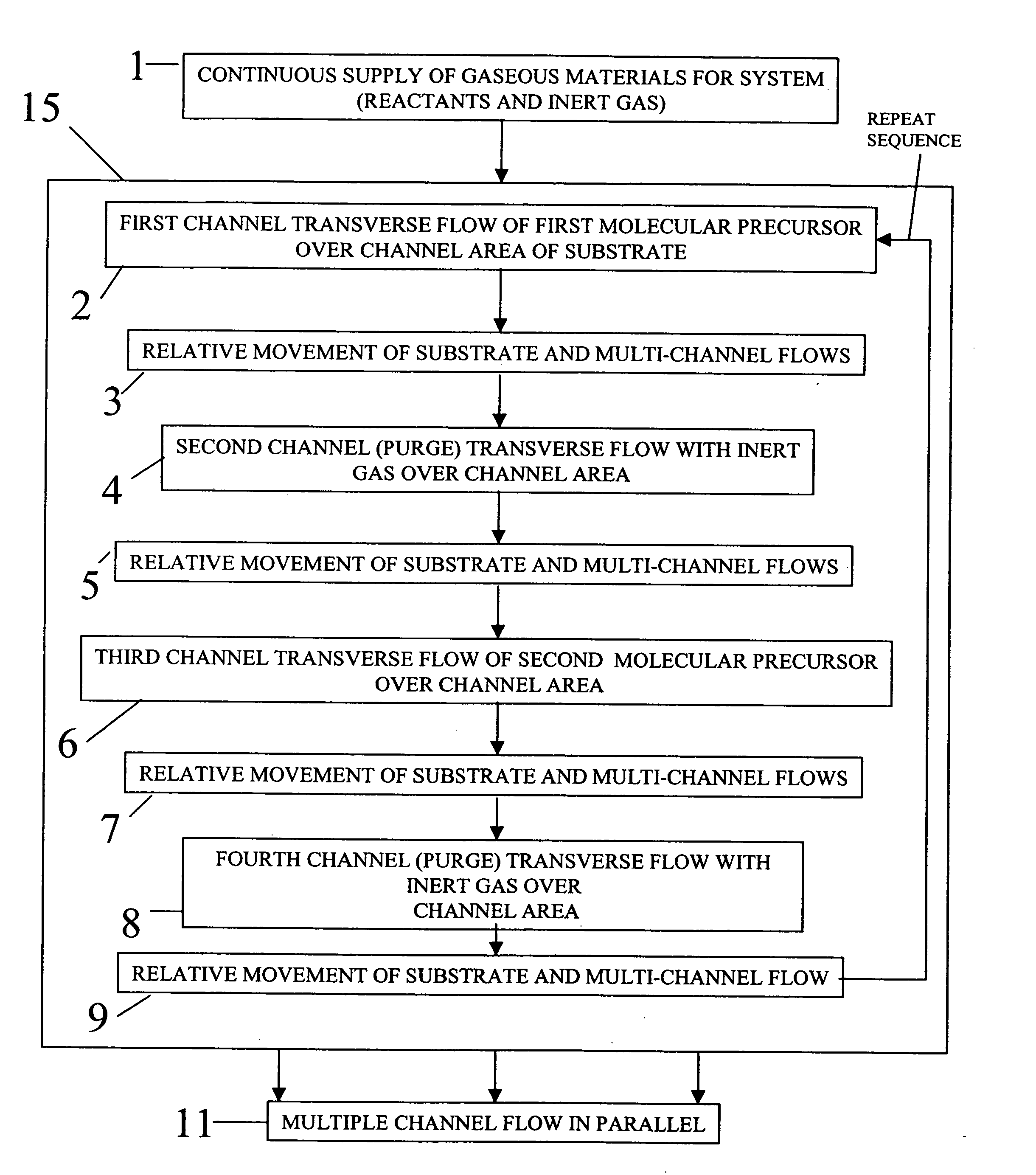 Process for atomic layer deposition