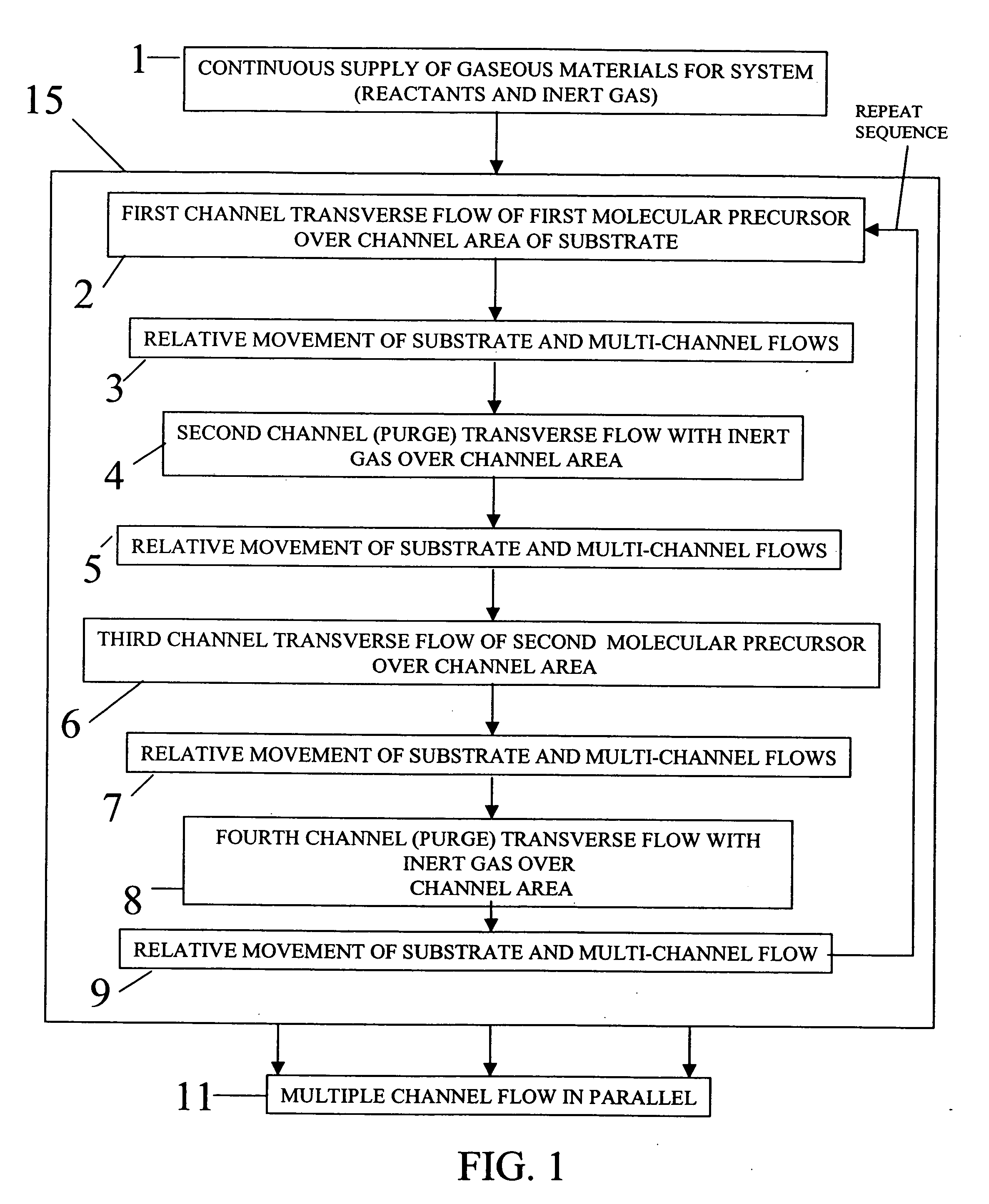 Process for atomic layer deposition