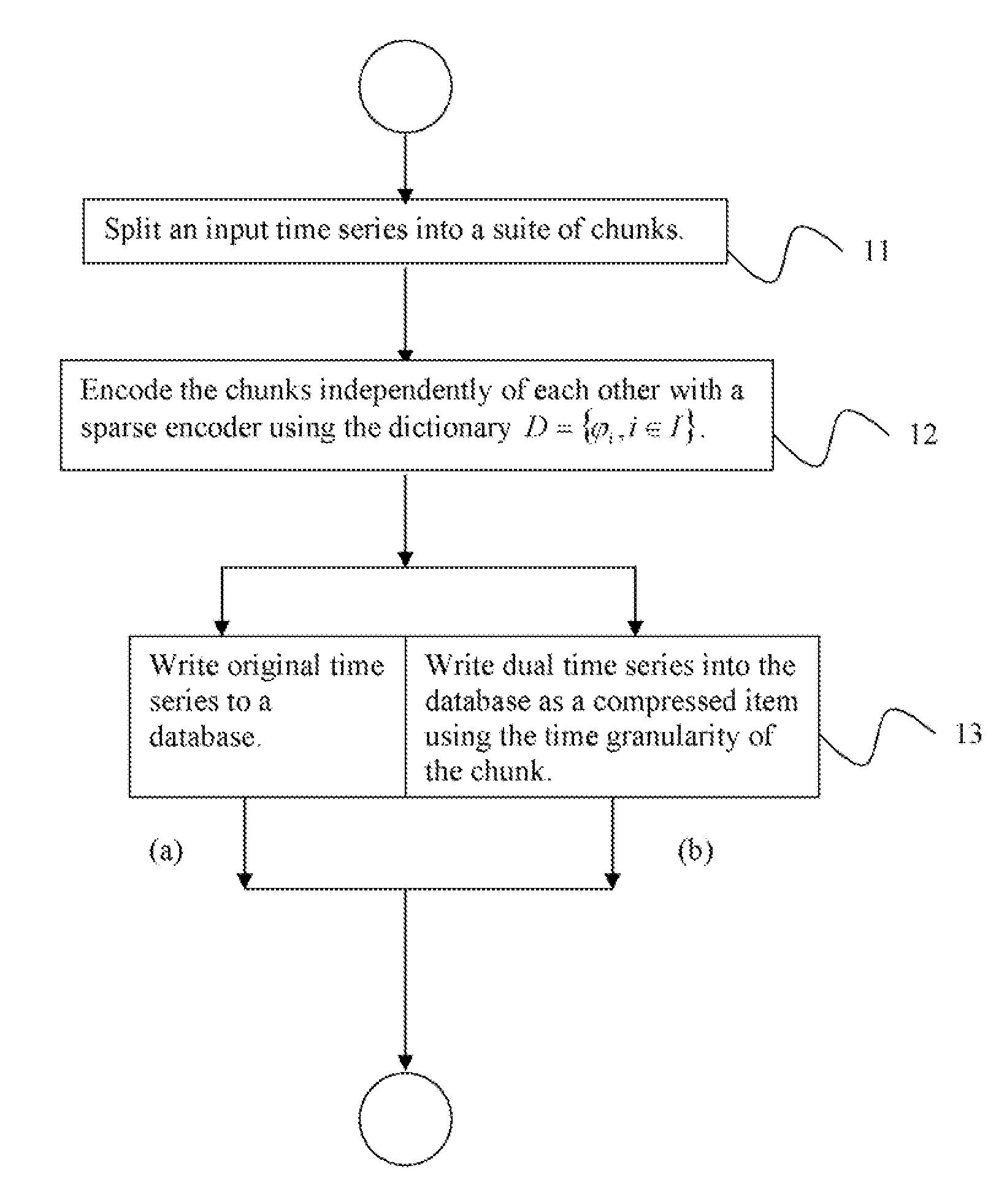 Accelerating time series data base queries using dictionary based representations