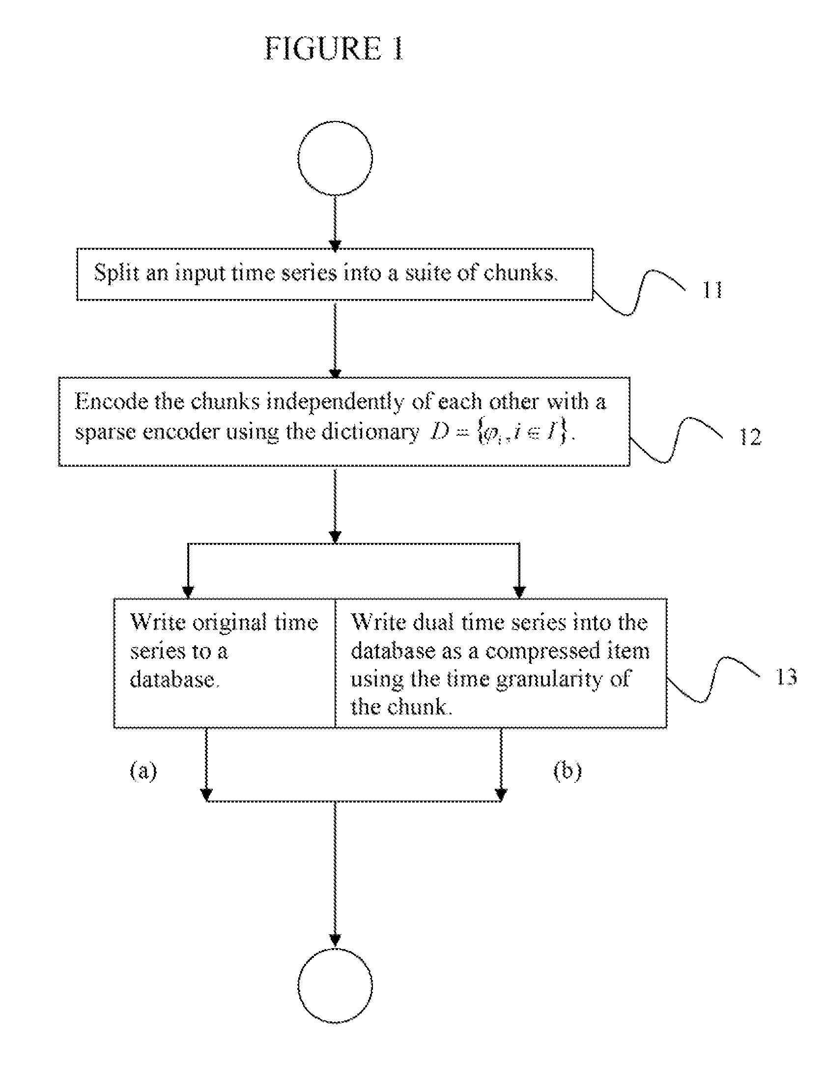 Accelerating time series data base queries using dictionary based representations