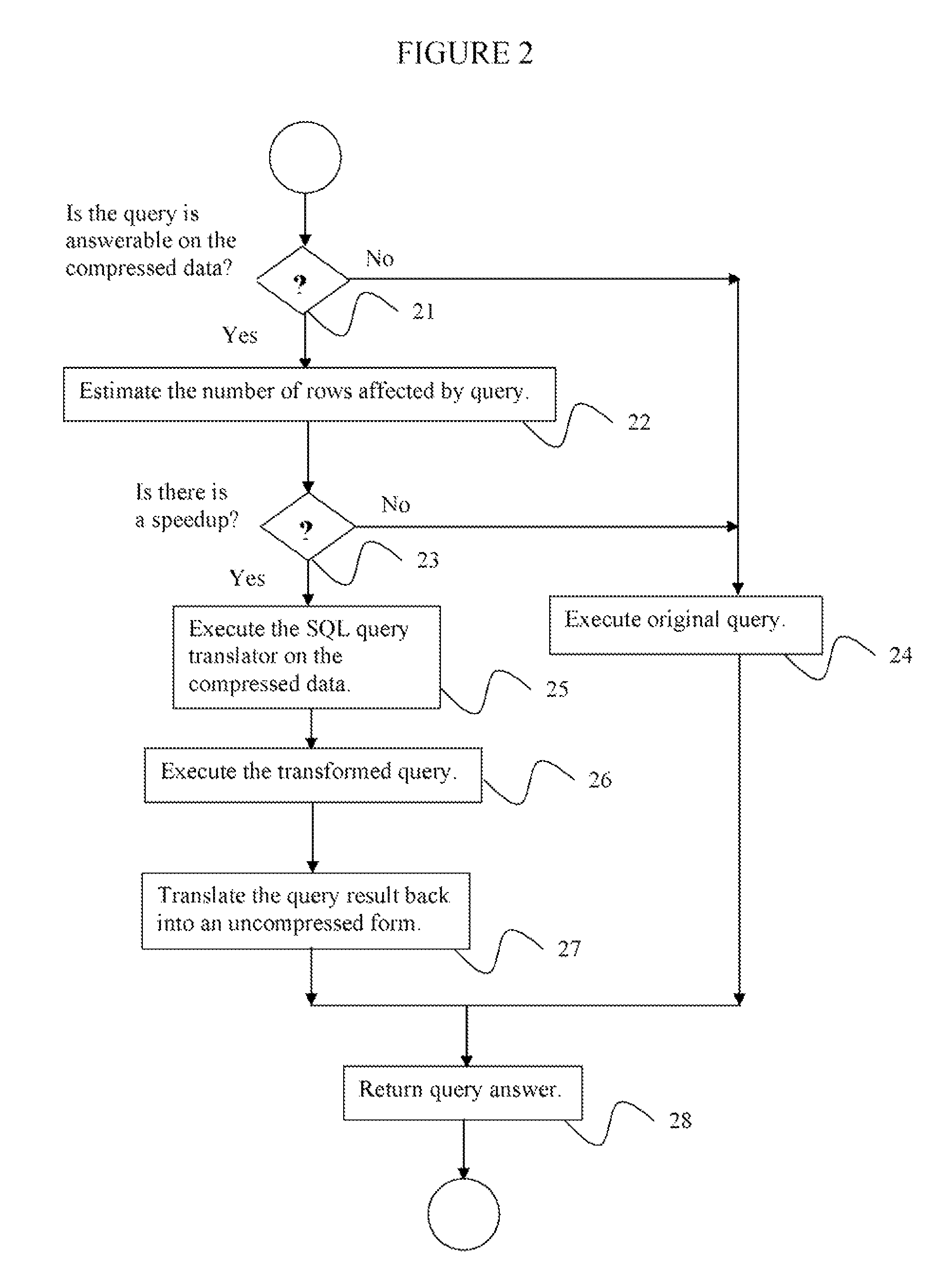 Accelerating time series data base queries using dictionary based representations