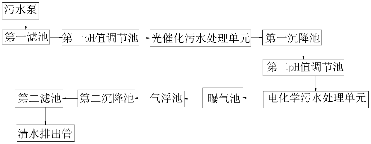 Sewage treatment device based on electrochemistry