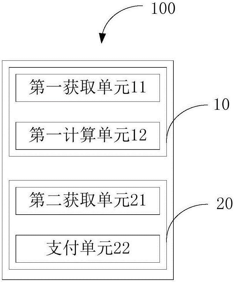 Logistics payment method and system