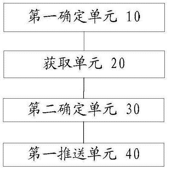 Product information pushing method and device