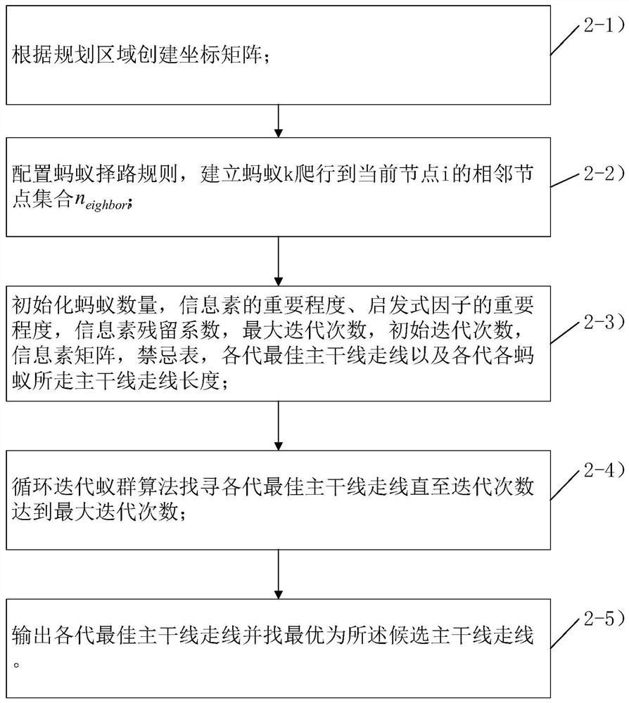 Power distribution network planning method and device considering differentiated reliability requirements