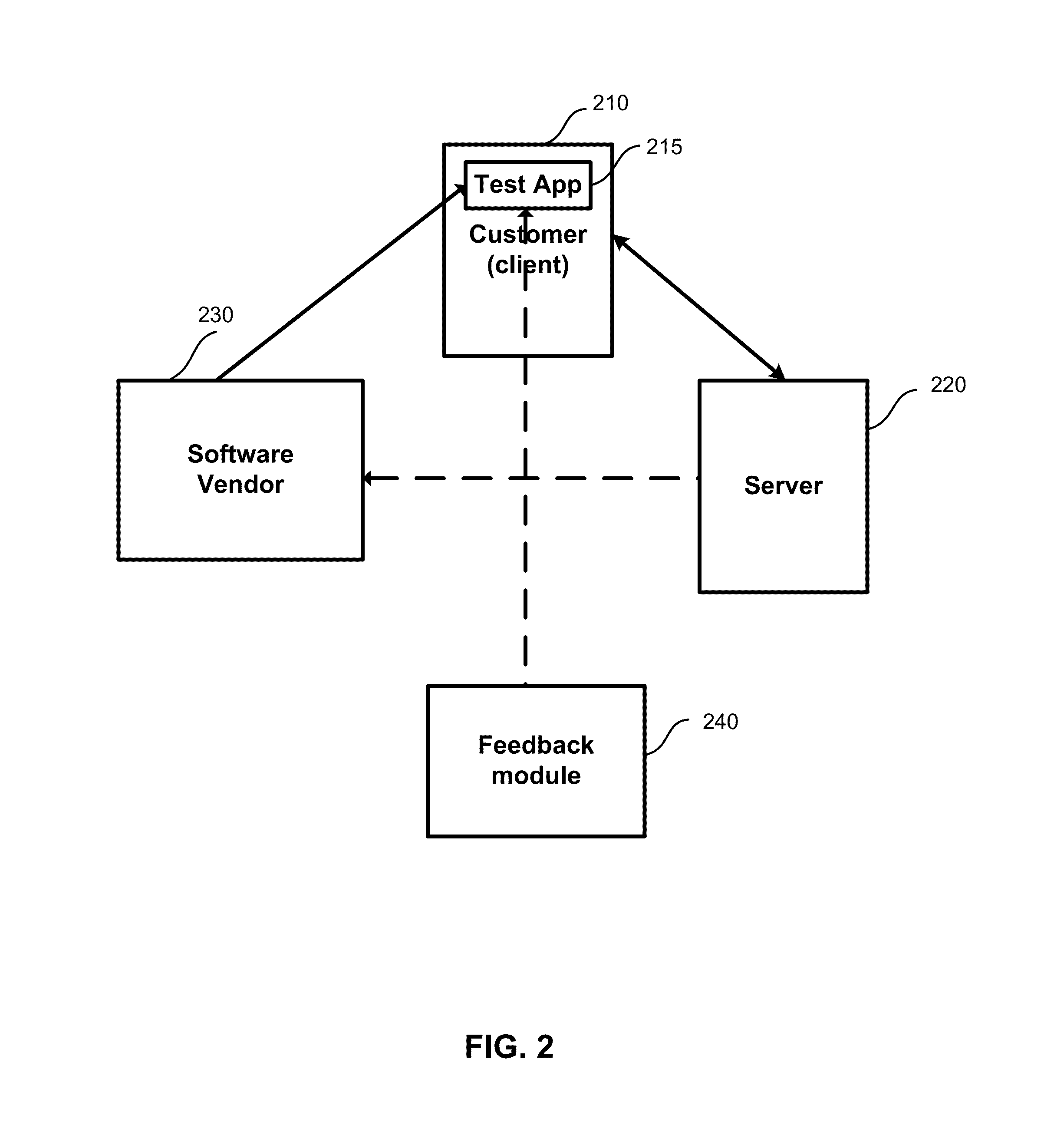 Virtual execution environment for software delivery and feedback